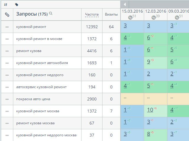 проект 1